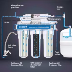 Ecosoft Standard PRO reverse osmosis filter with mineralization 8