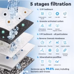 Ecosoft Standard PRO reverse osmosis filter with mineralization 12