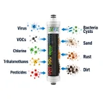 Hydroguard U3000 Ultra Filtration 3
