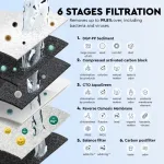 Ecosoft PURE Balance reverse osmosis filter with mineralization and pump 7